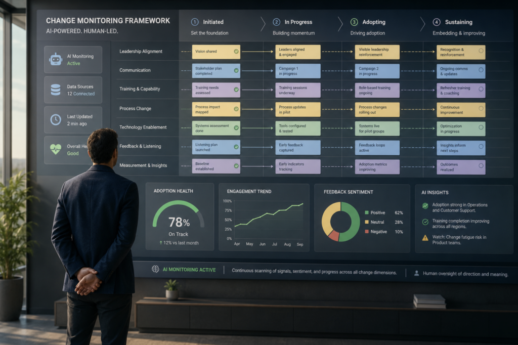 A professional stands back from a structured monitoring dashboard or change management framework on a wall or screen, posture calm and observational, representing the strategic freedom that comes from delegating change monitoring mechanics to AI while retaining human oversight of direction and meaning.