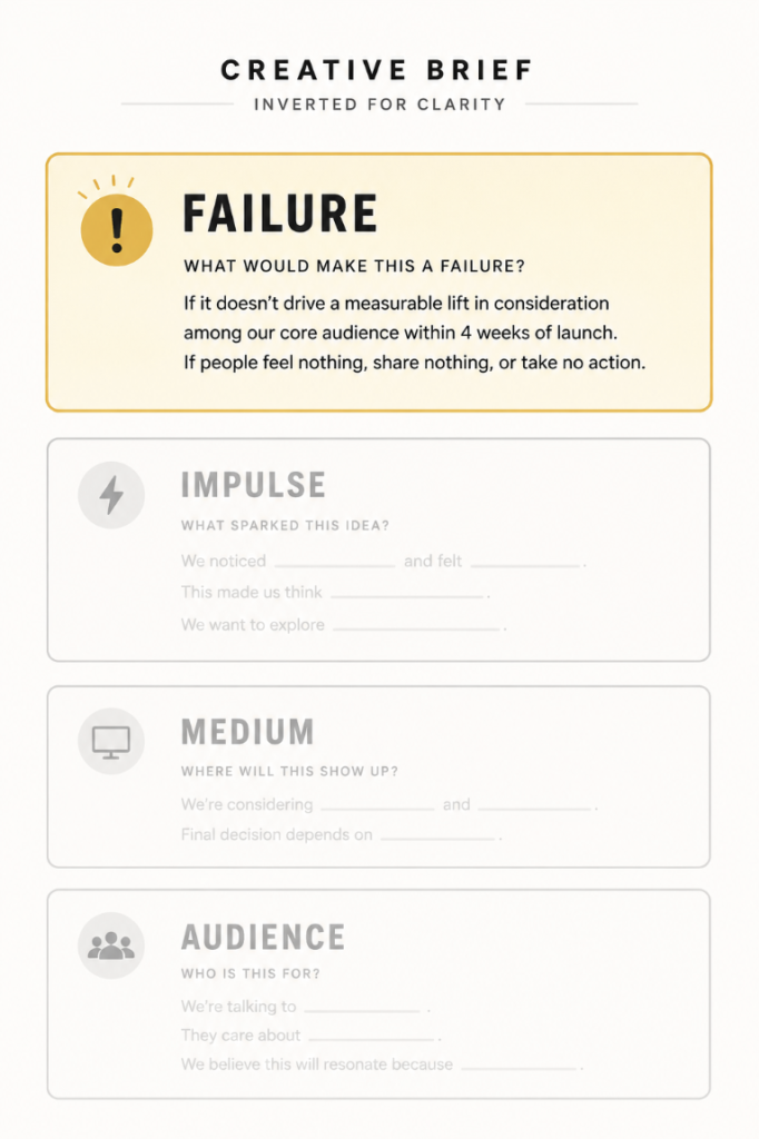 A creative brief template where the 'Failure' field is positioned at the top and emphasized over impulse, medium, and audience fields below, illustrating a failure-first approach to creative evaluation.